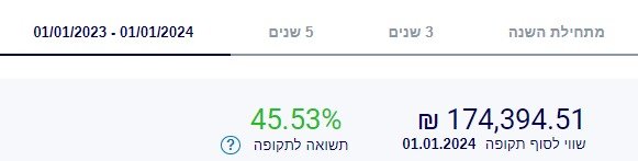 174,000 ש״ח בשנה